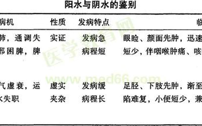 湖水是阴还是阳(阴阳水是什么意思)