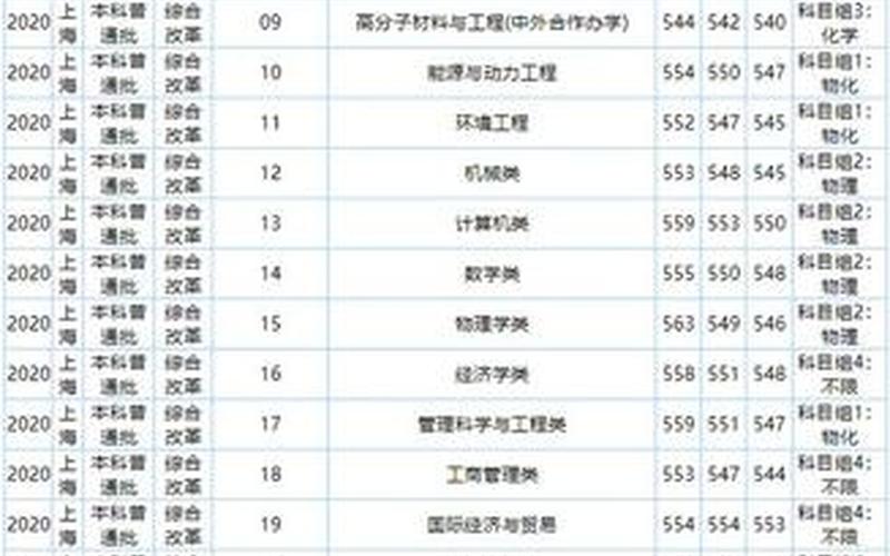 华东理工大学是985还是211(2023华东理工大学录取分数线)