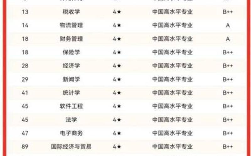 湖北经济学院是一本还是二本(湖北18所一本大学排名)