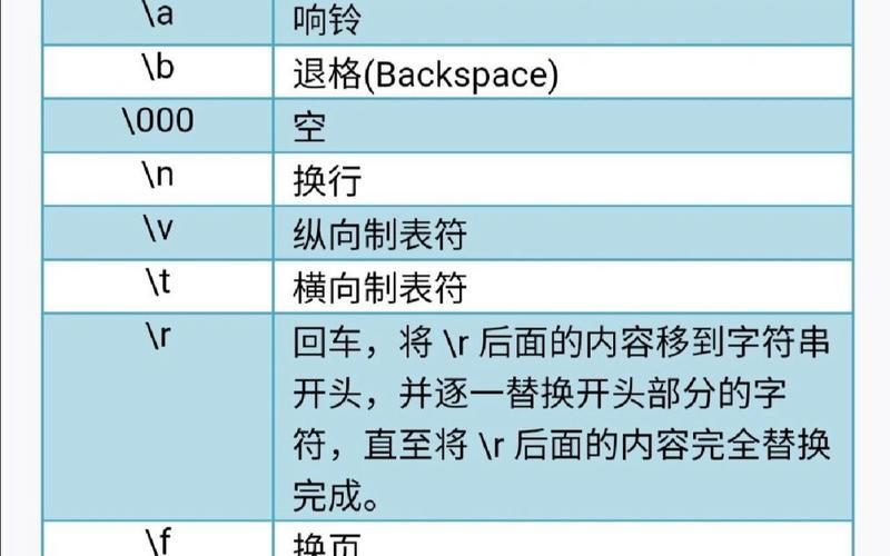 换行是n还是r(换行符怎么打 n)