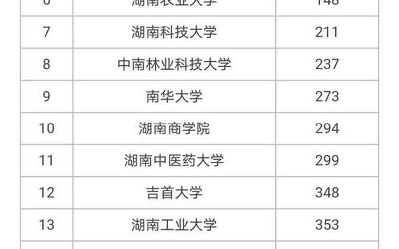 湖南商学院是一本还是二本(湖南十所重点大学)