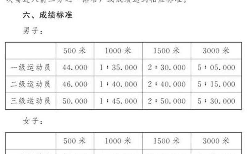 花滑是加分还是扣分(轮滑是中考加分项目吗)