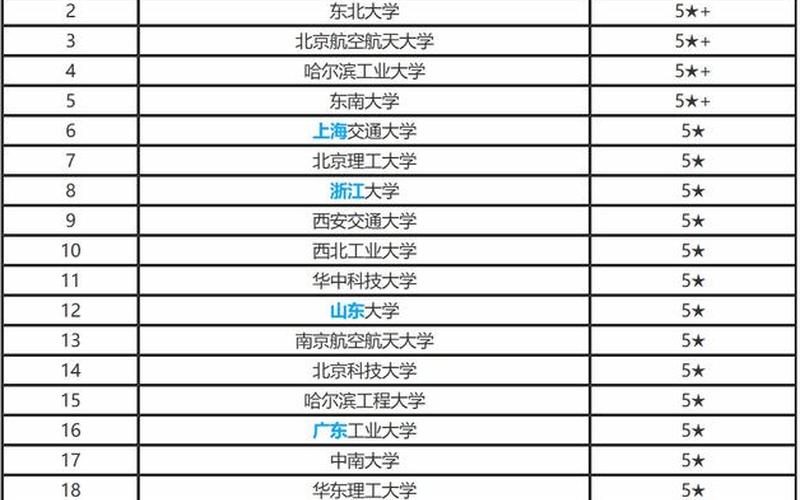 华中科技大学是211还是985(华科大是985排名第几)