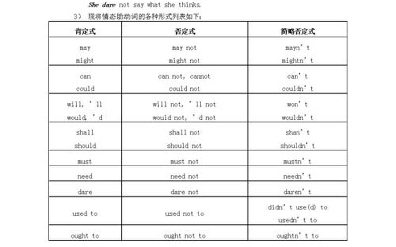 还是是情态副词吗(情态动词是谓语吗)