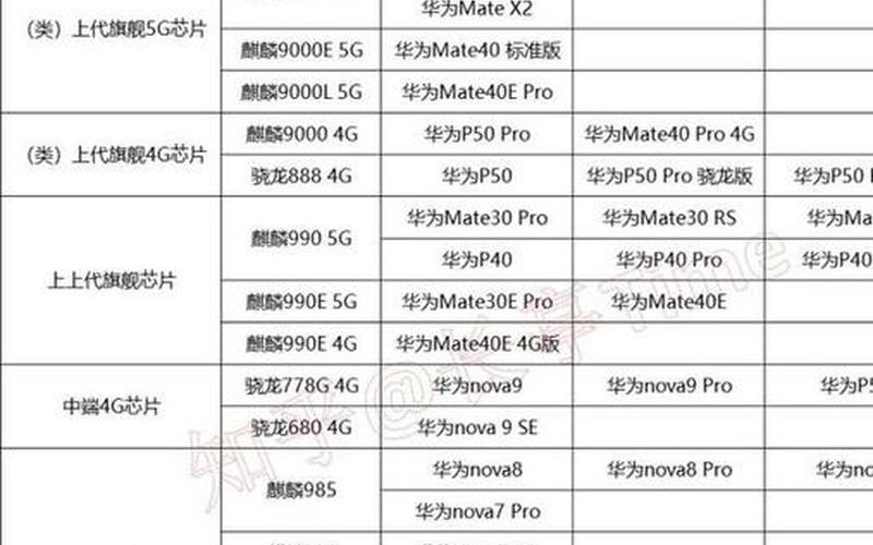 华为产品是自营还是代理(华为总代和一级代理的区别)