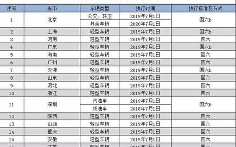 还6是国五还是国四(现在是国五还是国六)