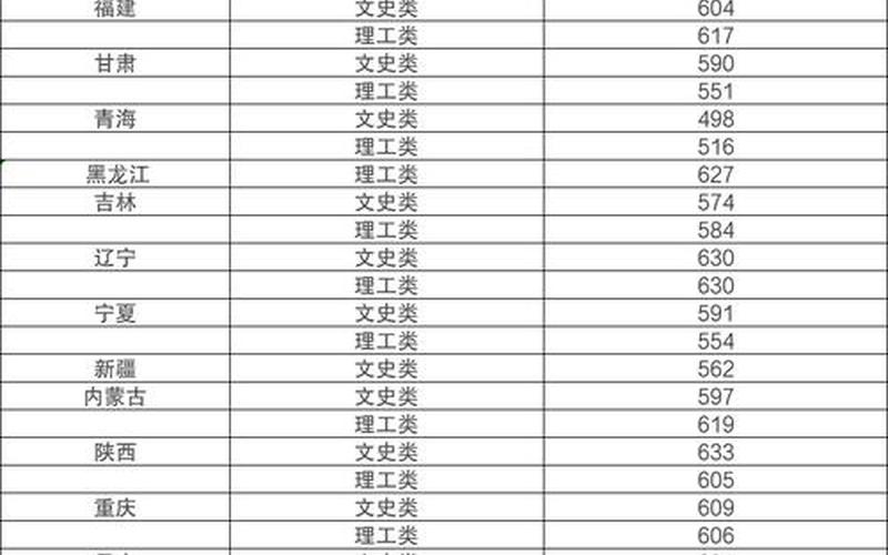 华东师范大学是985还是211(华中师大是顶尖211吗)