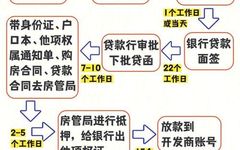 换房是先卖还是先买(出售是卖还是买)