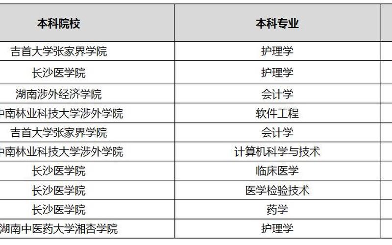 护理是职中还是中专(职业高中和中专一样吗)
