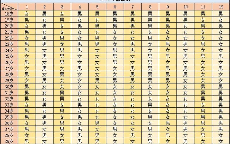 怀孕是男孩还是女孩(2023怀孕男女推算表)