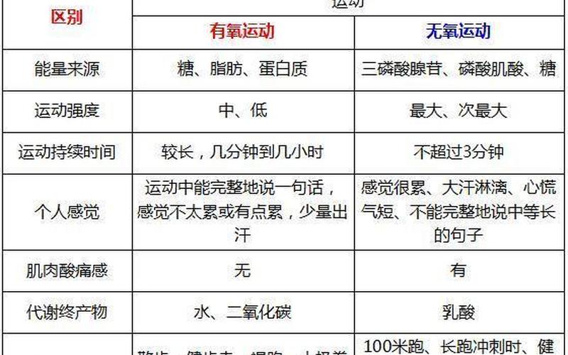 滑板是运动嘛还是静止(滑板属于有氧运动还是无氧运动)