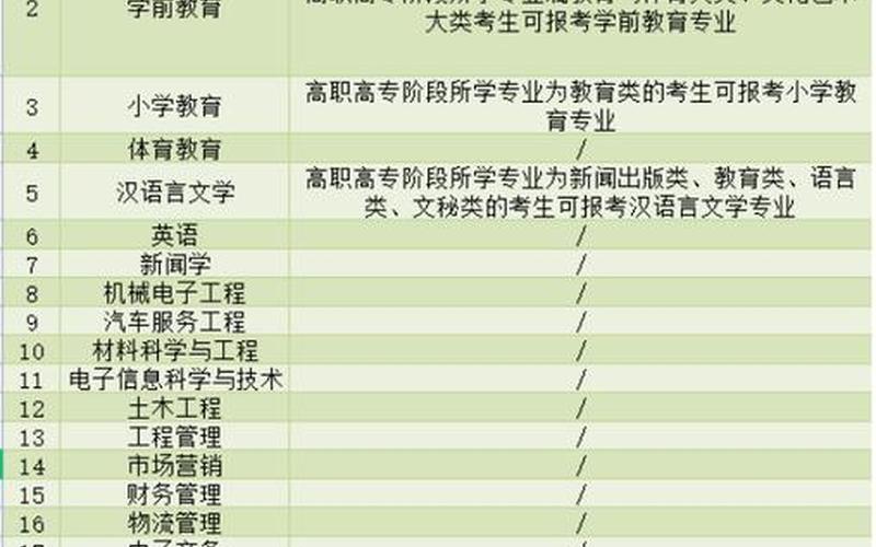 湖北二师是一本还是二本(本科二本是什么意思)