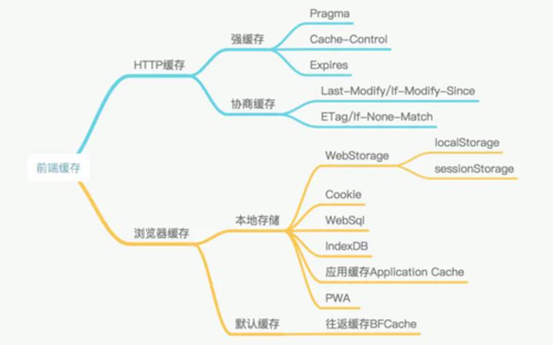 缓存是前端还是后端控制(缓存的工作原理是什么)